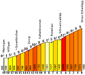 GrosseScheideggE.gif